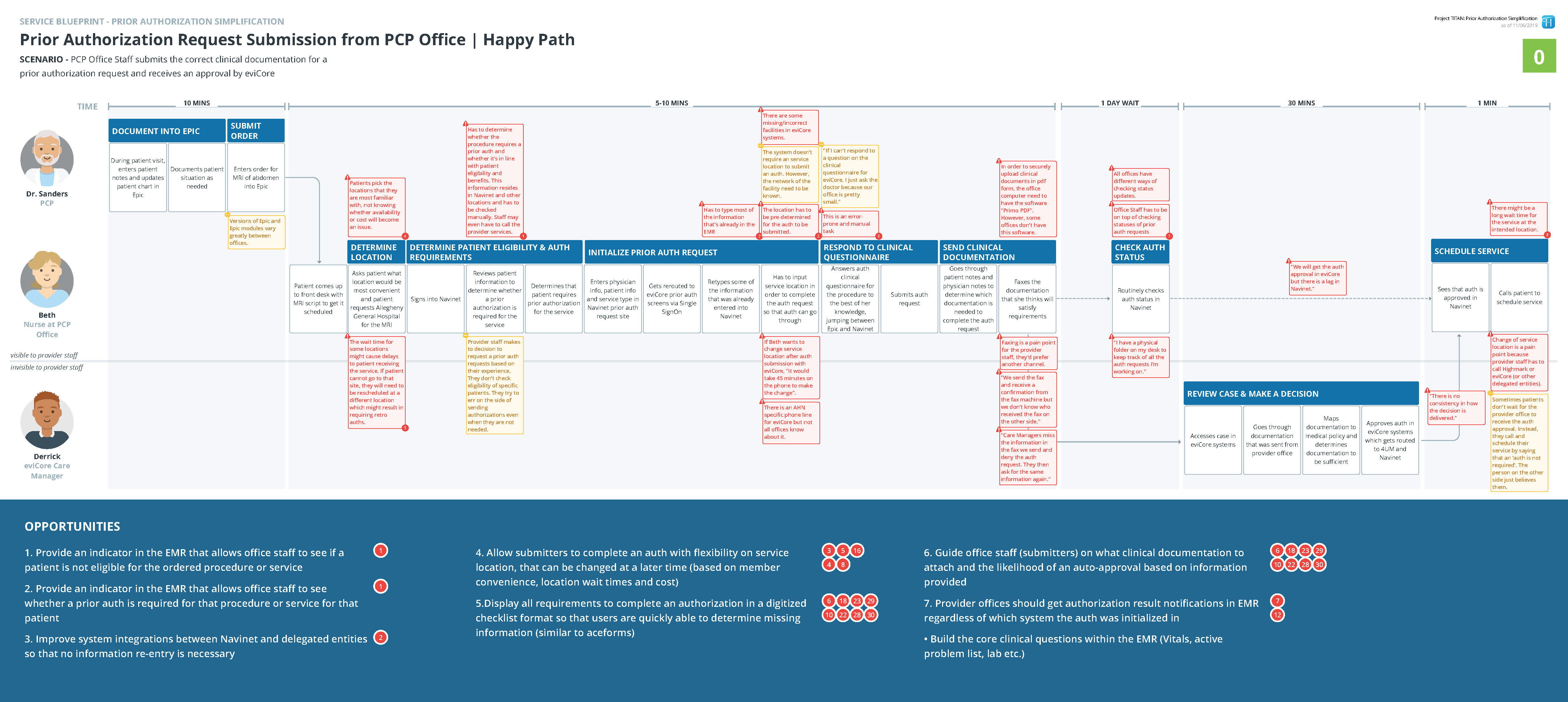 Photo of Jonathan H Brown speaking at Think Up conference