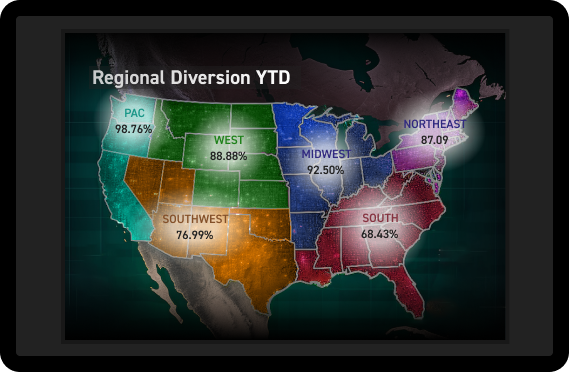 Portal Strategy project website on iPad